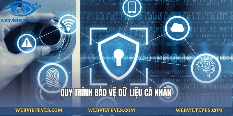 Quy trình bảo vệ dữ liệu cá nhân